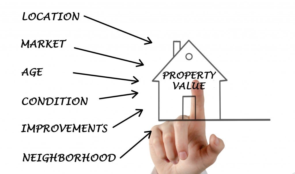 GoldenCube property valuation in Dubai